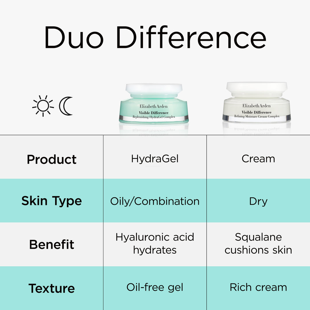 Visible Difference Replenishing HydraGel Complex