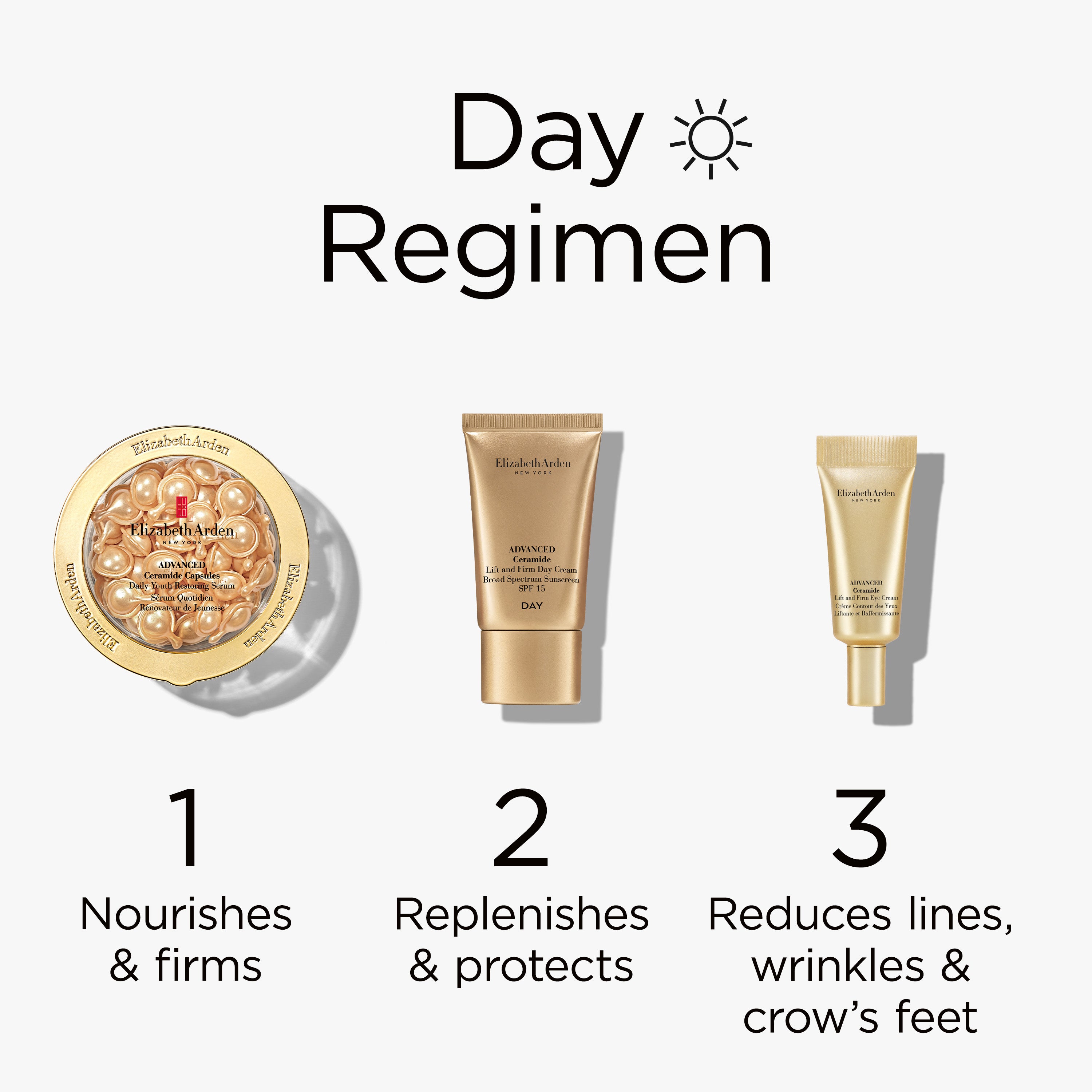 Twist & Lift Trio Gift Set – Elizabeth Arden Australia