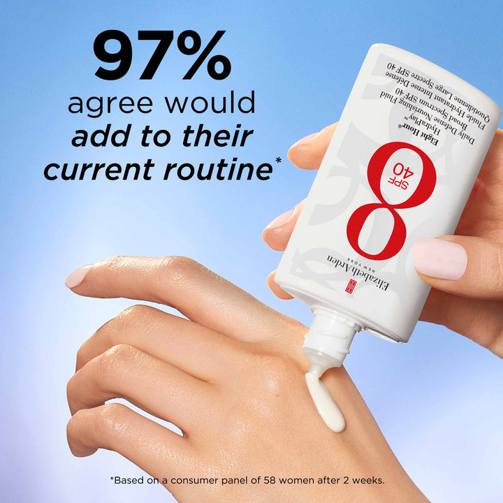 97% agree would add to their current routine* *Based on a consumer panel of 58 women after 2 weeks